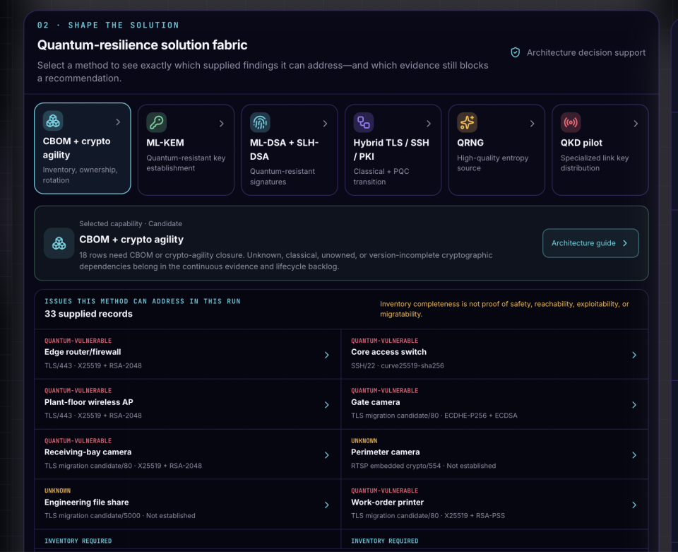 Cryptographic inventory and post-quantum transition planning view.