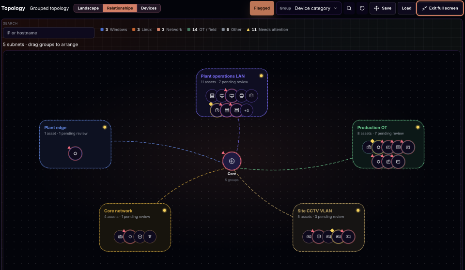 Discover topology view showing connected assets and relationships.