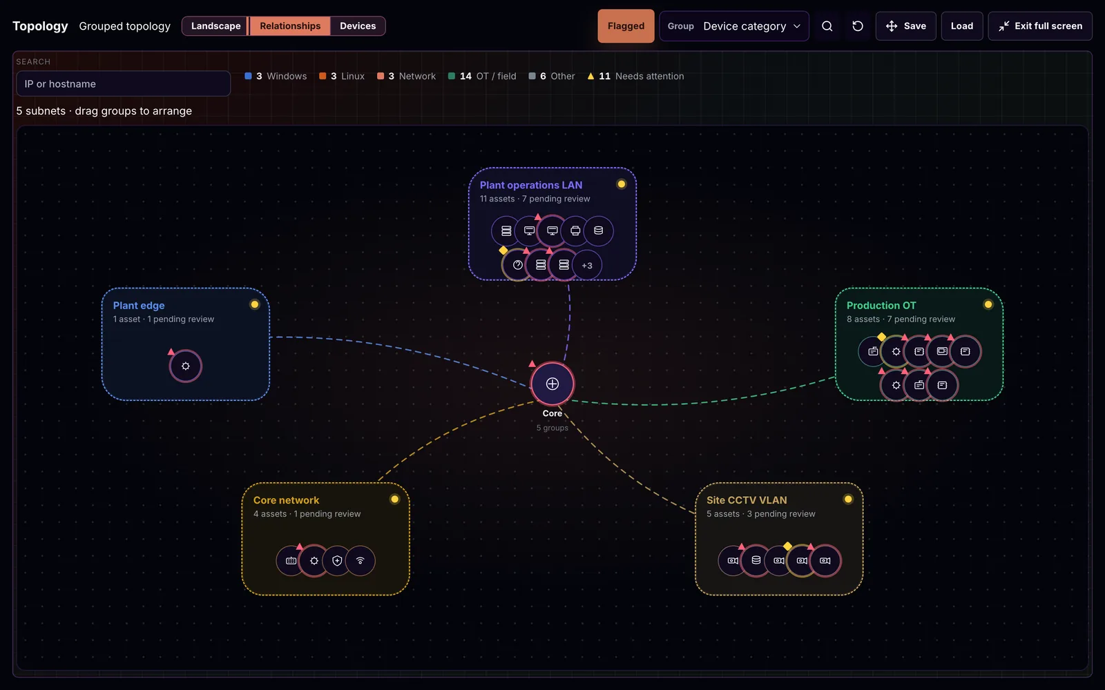 Discover topology view showing connected assets grouped into operating zones.