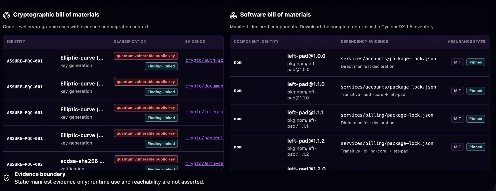 Provenance view showing a cryptographic bill of materials beside a software bill of materials, including evidence and assurance state.